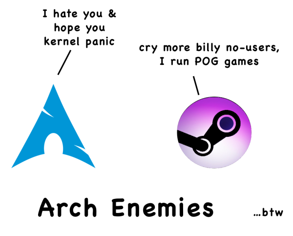 Arch (Logo) - "I hate you & hope you kernel panic"

SteamOS (Arch-based Distro for SteamDeck) - "Cry more billy no-users. I run POG games".

Arch Enemies  ...btw